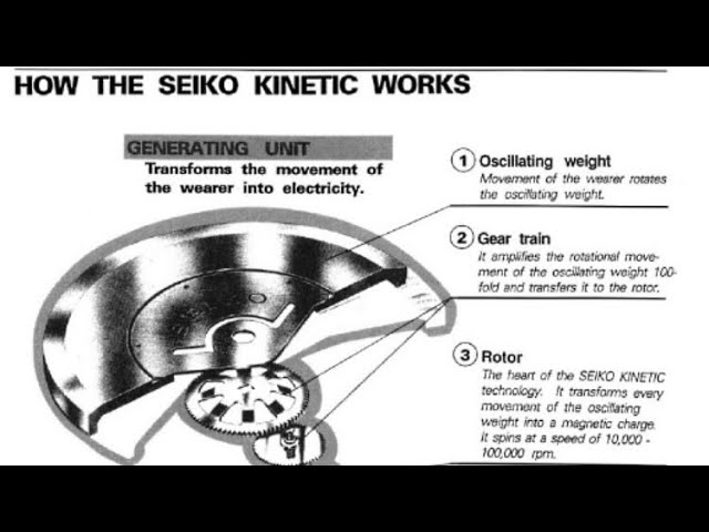 How Does A Seiko Kinetic Watch Work - Let's Find Out - YouTube