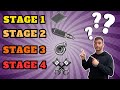 STAGE DI ELABORAZIONE - COSA SIGNIFICA STAGE 1 - STAGE 2- STAGE 3 E STAGE 4