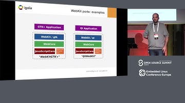 WPE WebKit: HTML5 User Interfaces for Embedded Devices (Embedded Linux Conference Europe 2017)