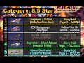 Top 5  The Latest Ranking Weapon In PVE.  MAT2