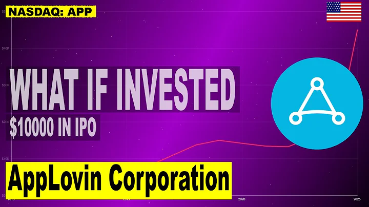 $10,000 in AppLovin Corporation IPO in 2021 || AppLovin Stock Prices