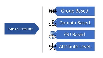 AAD connect Configuring Filtering - Part -1
