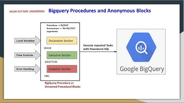 Big Query Routines , Stored Procedures and Anonymous Blocks for repeated  tasks