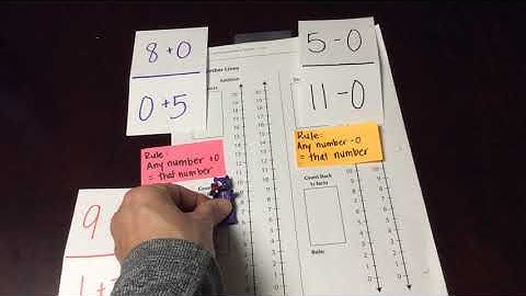 Computational Fluency Activity 1