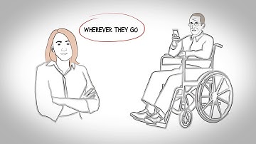 Mobile App Explainer Video   Whiteboard Format