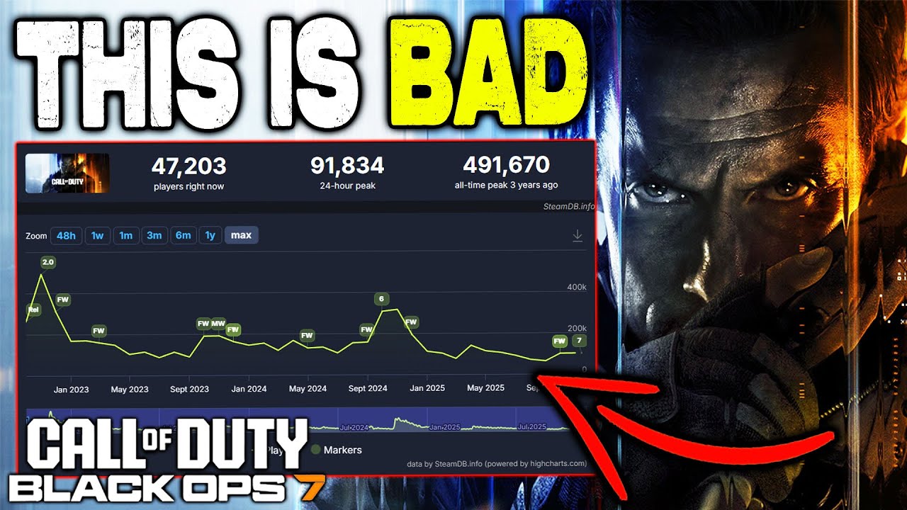 Call of Duty, ты разваливаешься…