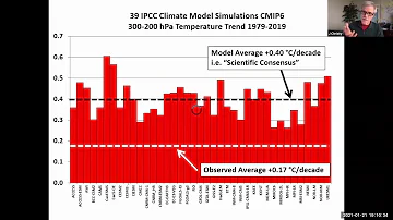 John Christy's 2021 audit of climate model accuracy