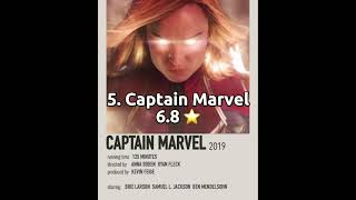 Top 5 Worst Marvel Projects