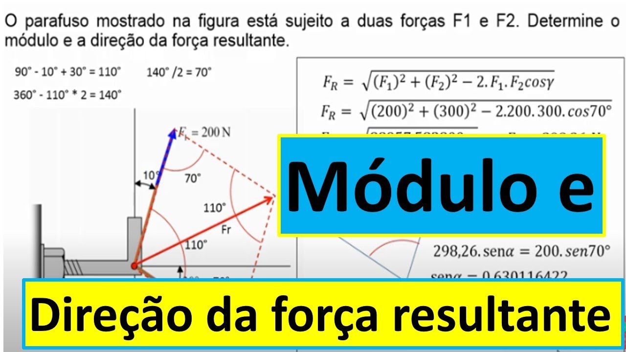Regra do paralelogramo Módulo e direção da força Lei dos senos e Lei dos cossenos
