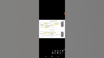 JWT Session Management #java #jwt #hindi  #webapplicationdevelopment