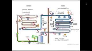 Online HVAC Training