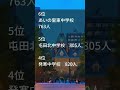札幌市 生徒数の多い 中学校TOP10#shorts