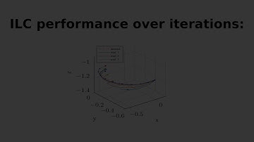 Optimizing the Execution of Dynamic Robot Movements with Learning Control