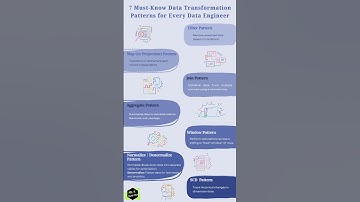 7 must know Data Transformation Patterns for Every Data Engineers | #dataengineering #shorts