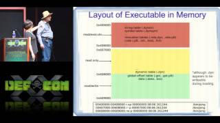 DEFCON 20: Programming Weird Machines with ELF Metadata