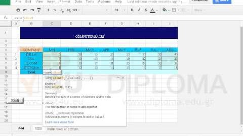Enter a function in cell C9 of the SALES worksheet to return the sum of the cell range C5:C8.