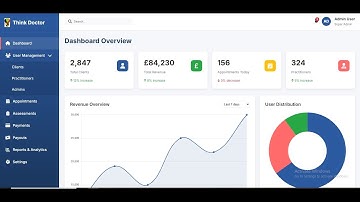 Admin Dashboard Demo video