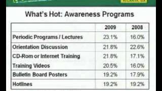 LP10 Preliminary 2009 National Retail Security Survey Results Video part 2.m4v