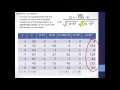 Calculating Correlation (Pearson's r)