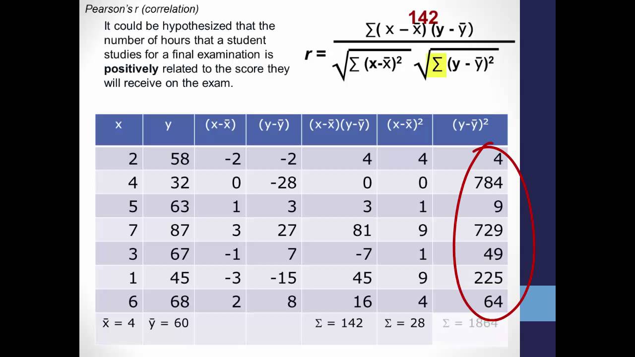 Calculating Correlation (Pearson's r) YouTube