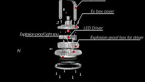 Explosion Proof LED High Bay Light-Crown Extra