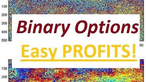 Easy Binary options Trading Moving Average Step by Step