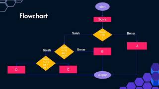 [CONTOH 1 - PERCABANGAN 3 KONDISI- STRUKTUR KONTROL PERCABANGAN - JikaApp]