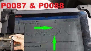 Kia Sedona 2.9 CRDI Limp mode. P0087 and P0088. Fault finding and repair.
