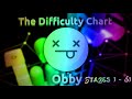 Trying Out the DIFFICULTY CHART OBBIES!!! *new obby genre ...