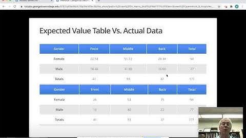 MAT111 Inference for Two Way Tables