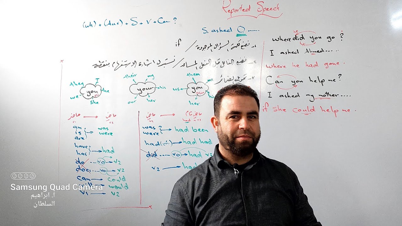 شرح درس الكلام المنقول ( نقل السؤال) reported speech )question(