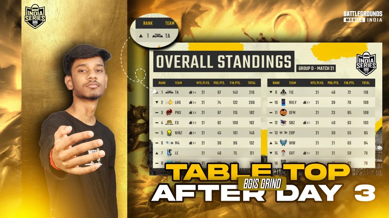 TABLE TOP AFTER DAY 3 IN BGIS GRIND 💥| SOLO 9 FINISHES IN TWO MATCHES 🔥| TEAM ALPHA