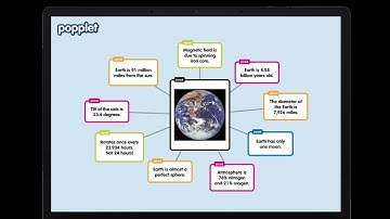 Video tutorial of Popplet