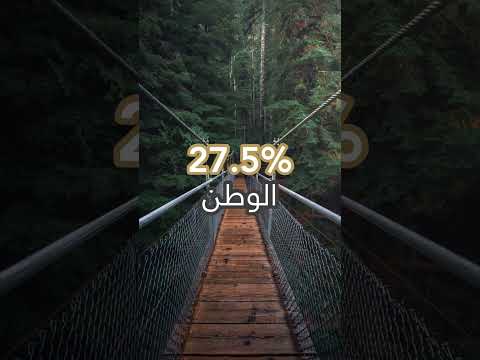 استطلاع يناير 2023 الدين ثم الوطن في صدارة انتماءات الشباب العربي