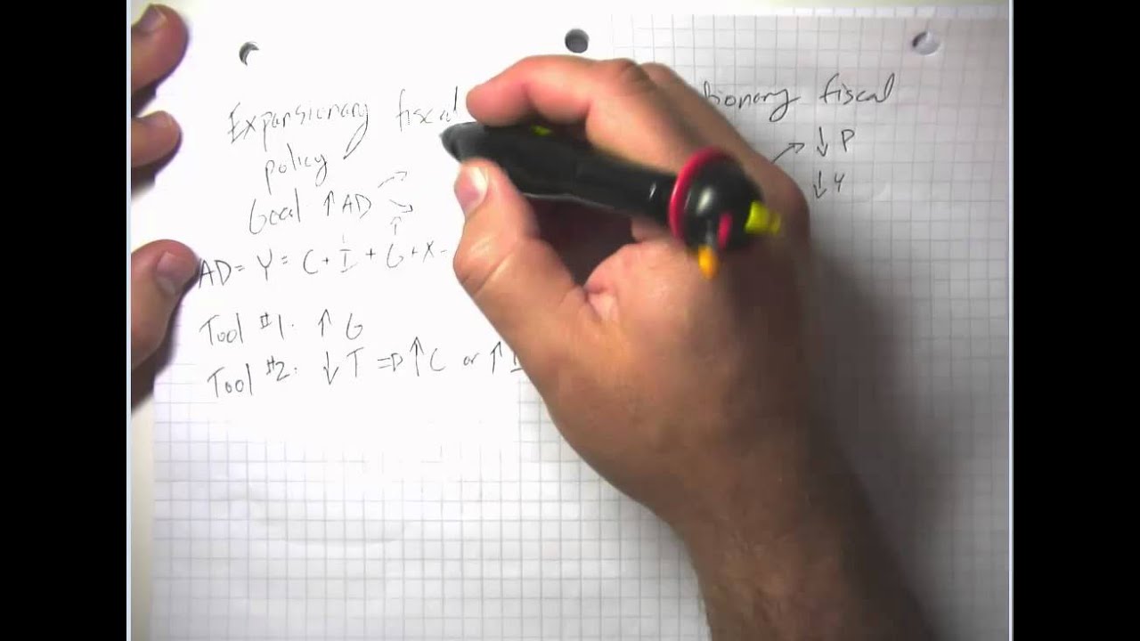 Monetary and Fiscal Policy 3 Fiscal Policy and Crowding Out - YouTube