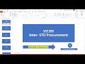 Sap mm inter sto procurement process with configuration settings overview for all learners