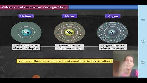 Class 8 Inside the Atom. Valency and Electronic Configuration