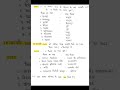 C.G.me naye jilon ka gathan #cggk #competitiveexams #shorts #short #ytshorts #cgpsc #upsc #notes #cg