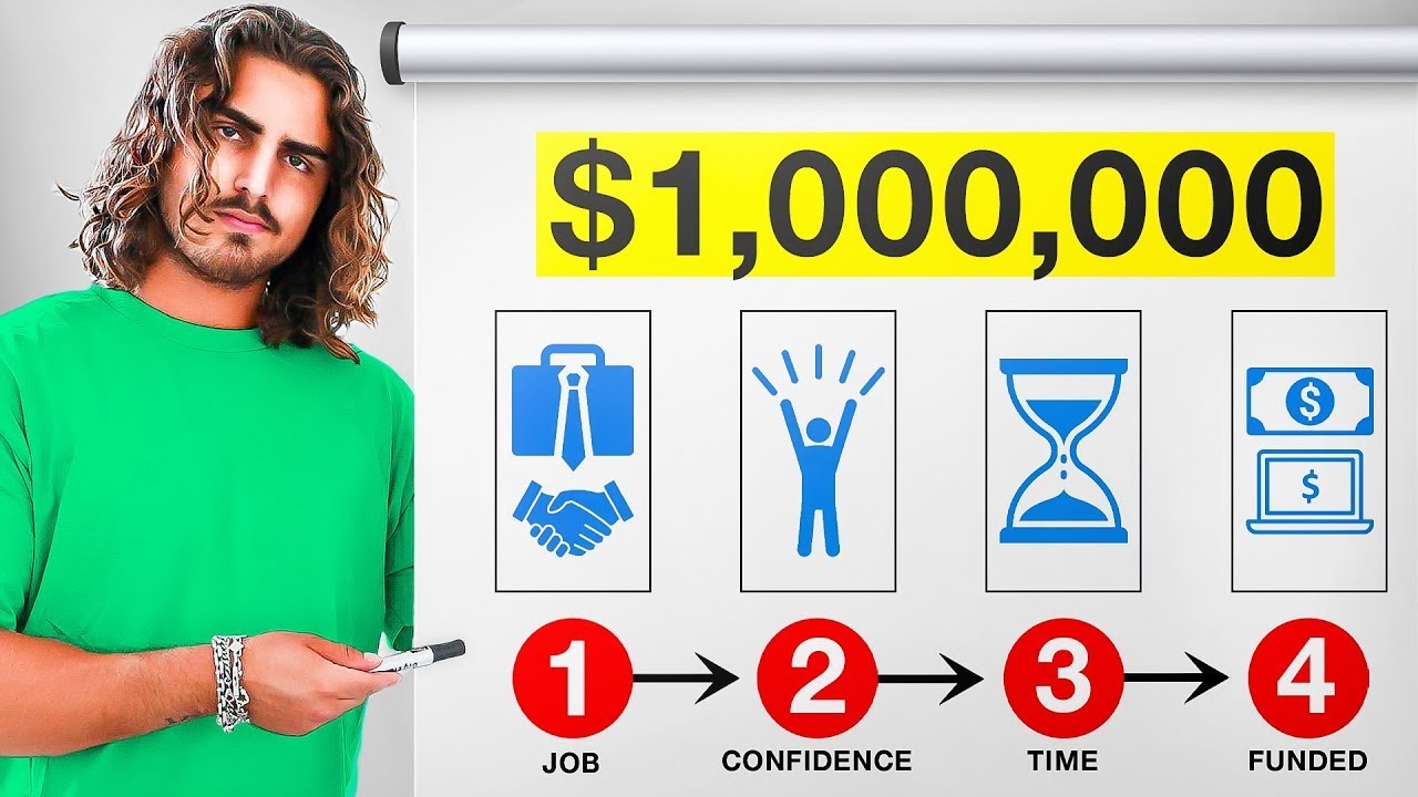 How I would start Day Trading with $0