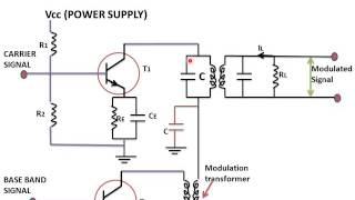 Collector Modulation Method