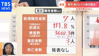 【速報】東京都で新たに７人感染 ２５日連続で３０人下回る