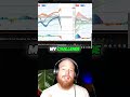 💵 +$3K in 1 Hour | Trading: Luck or Structure?