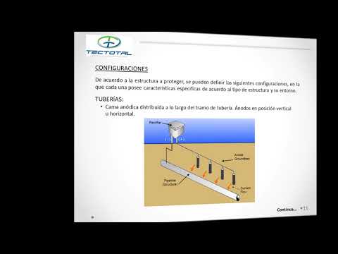 Vídeo: L'assegurança mútua és una forma sense ànim de lucre d'organitzar un fons d'assegurances