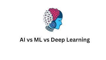AI, ML, Deep Learning: Simplified!