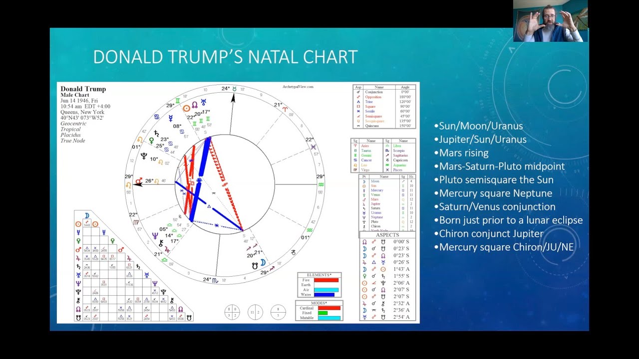 Melania Trump Astrology Chart