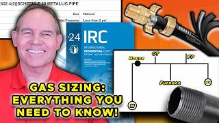 EVERYTHING You Need To Know About Gas Sizing! (The Movie)