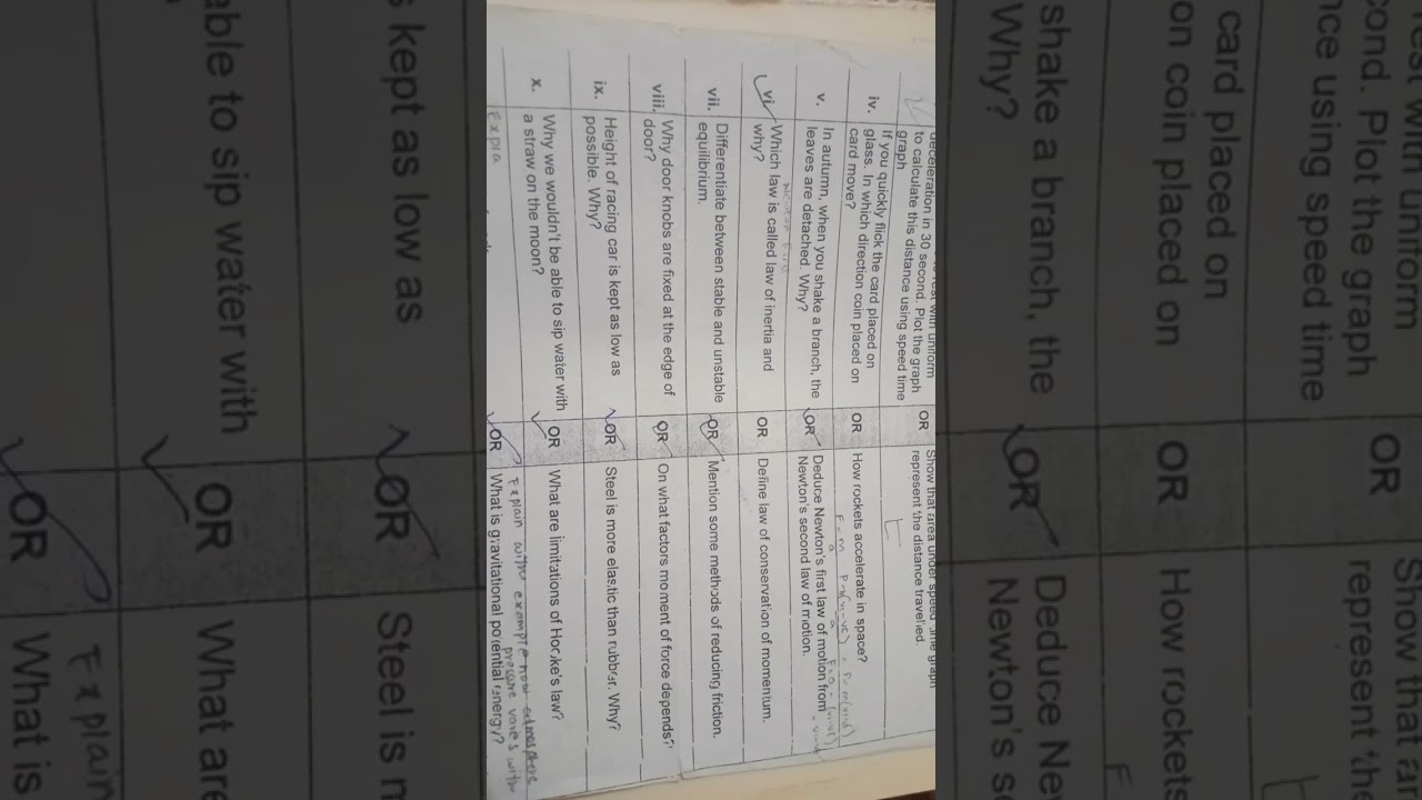 Chemistry 2nd term exam SSC 1 practice paper Must watch