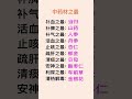补血之最:当归；补脾之最:山药#养生 #养生之道 #健康好生活 #食疗养生