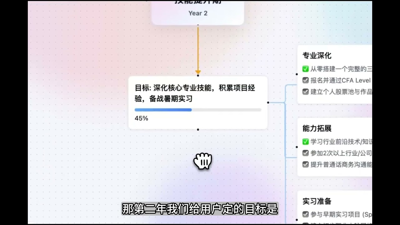 AI告诉你真正适合的职业