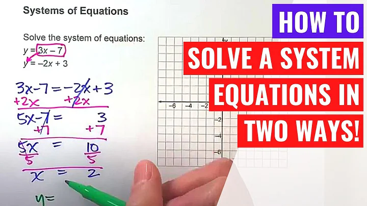 Solving a System of Equations (both y=)